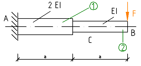 /learn/tm/exercises/biegebalken/Zwei Stufen-Balken.PNG